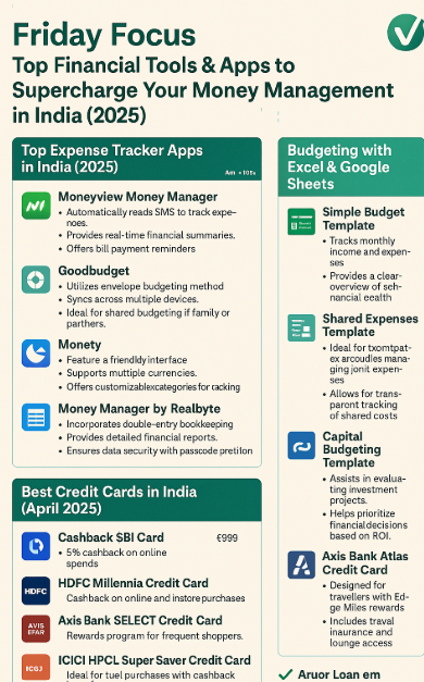 Top Financial Tools & Apps to Manage Money in India (2025) | Best Expense Trackers & Credit Cards